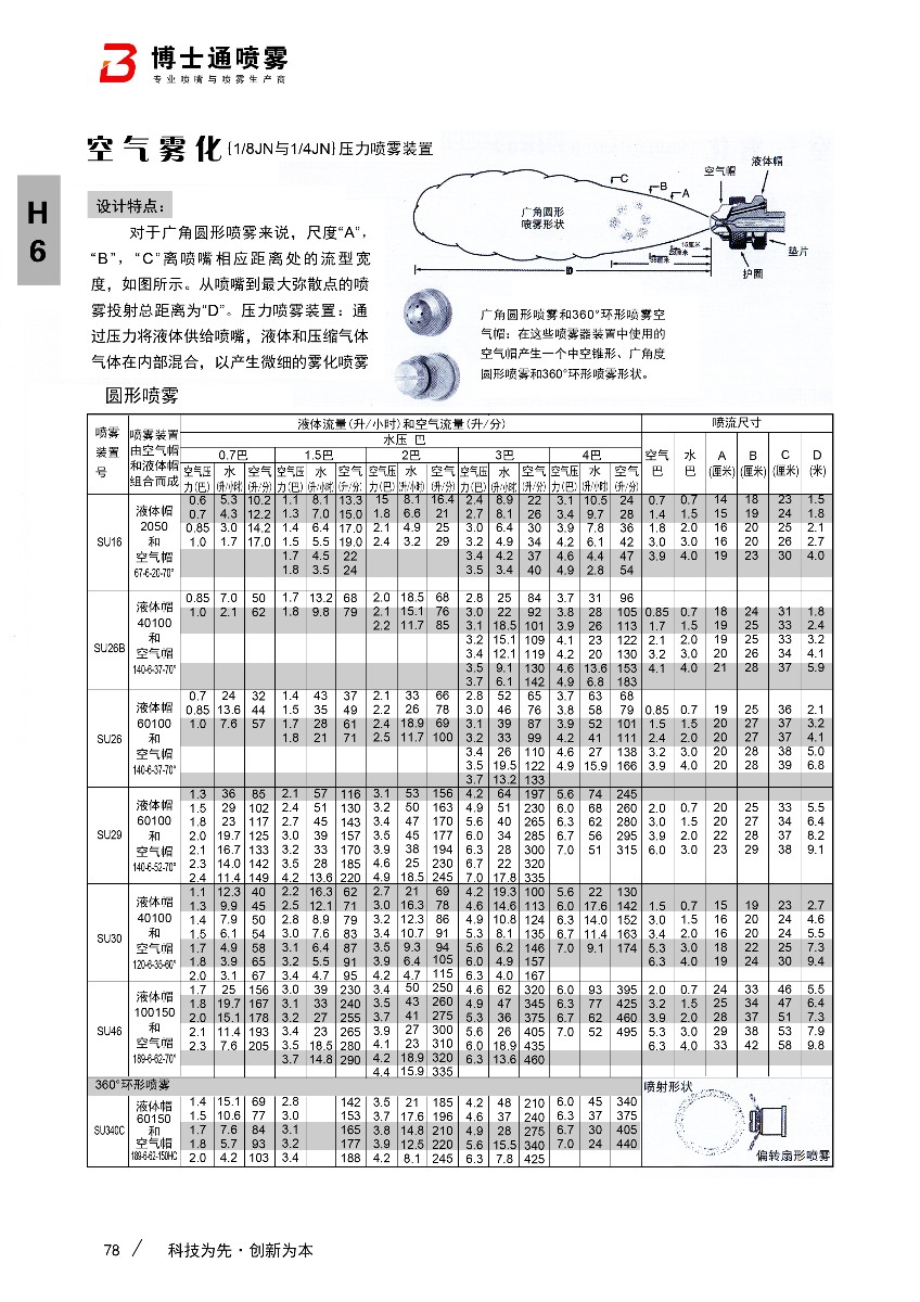 空氣霧化噴嘴