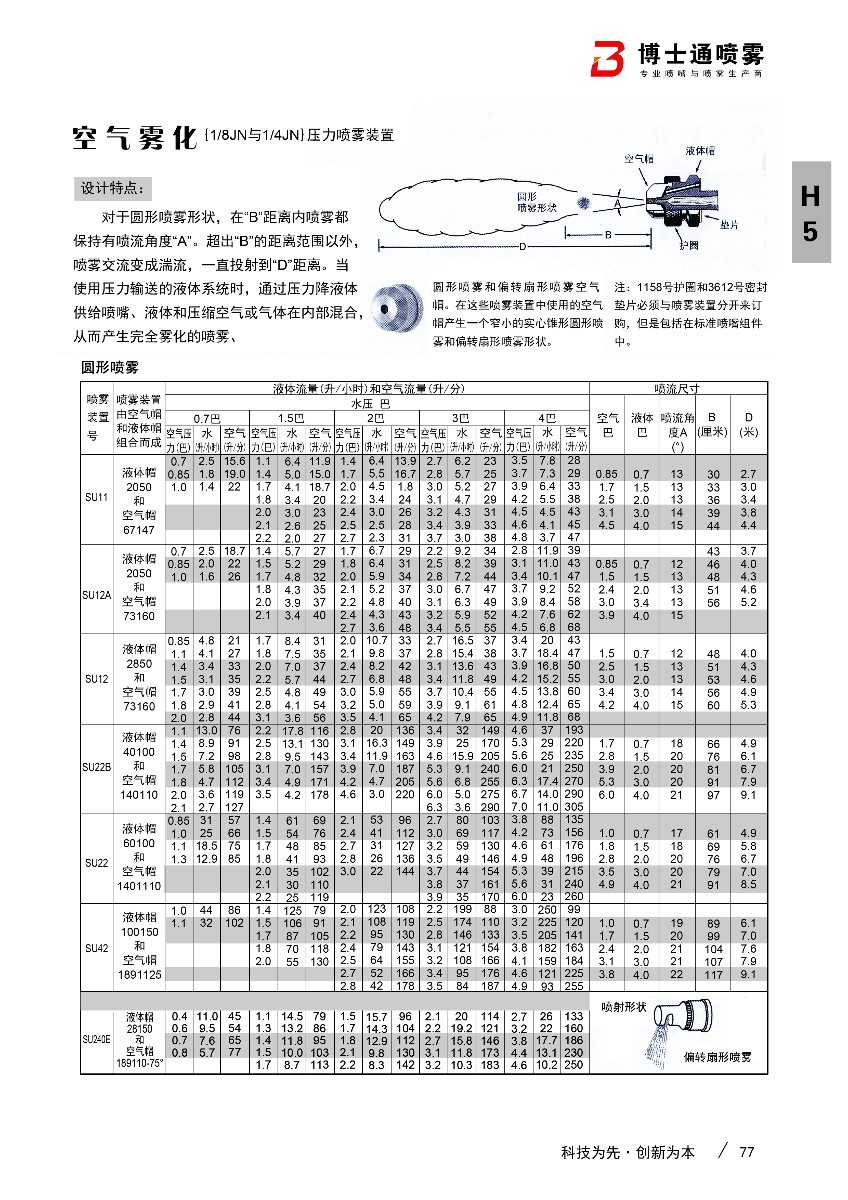 空氣霧化噴嘴