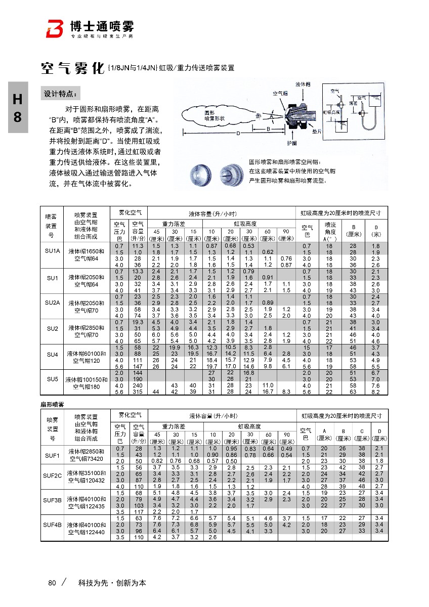 空氣霧化噴嘴