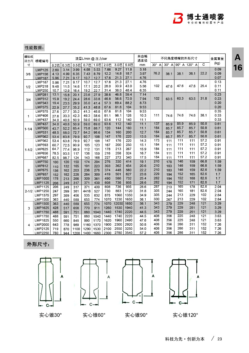 mp實心錐形噴嘴