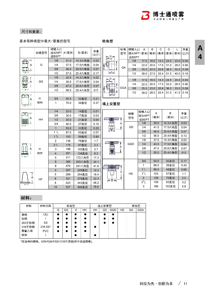 h實心錐形噴嘴