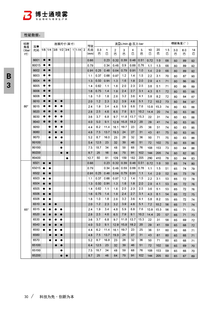 中流量扇形噴嘴