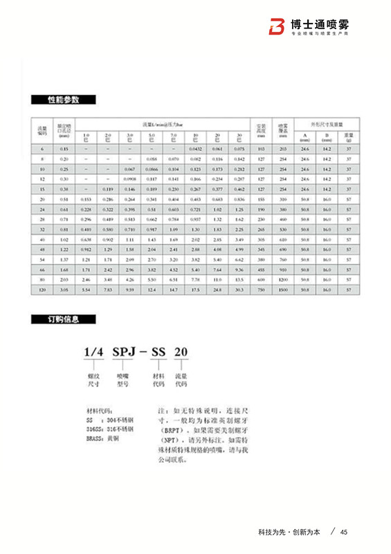 撞擊式霧化噴嘴