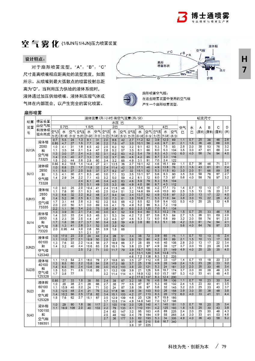 蒸汽套霧化噴嘴