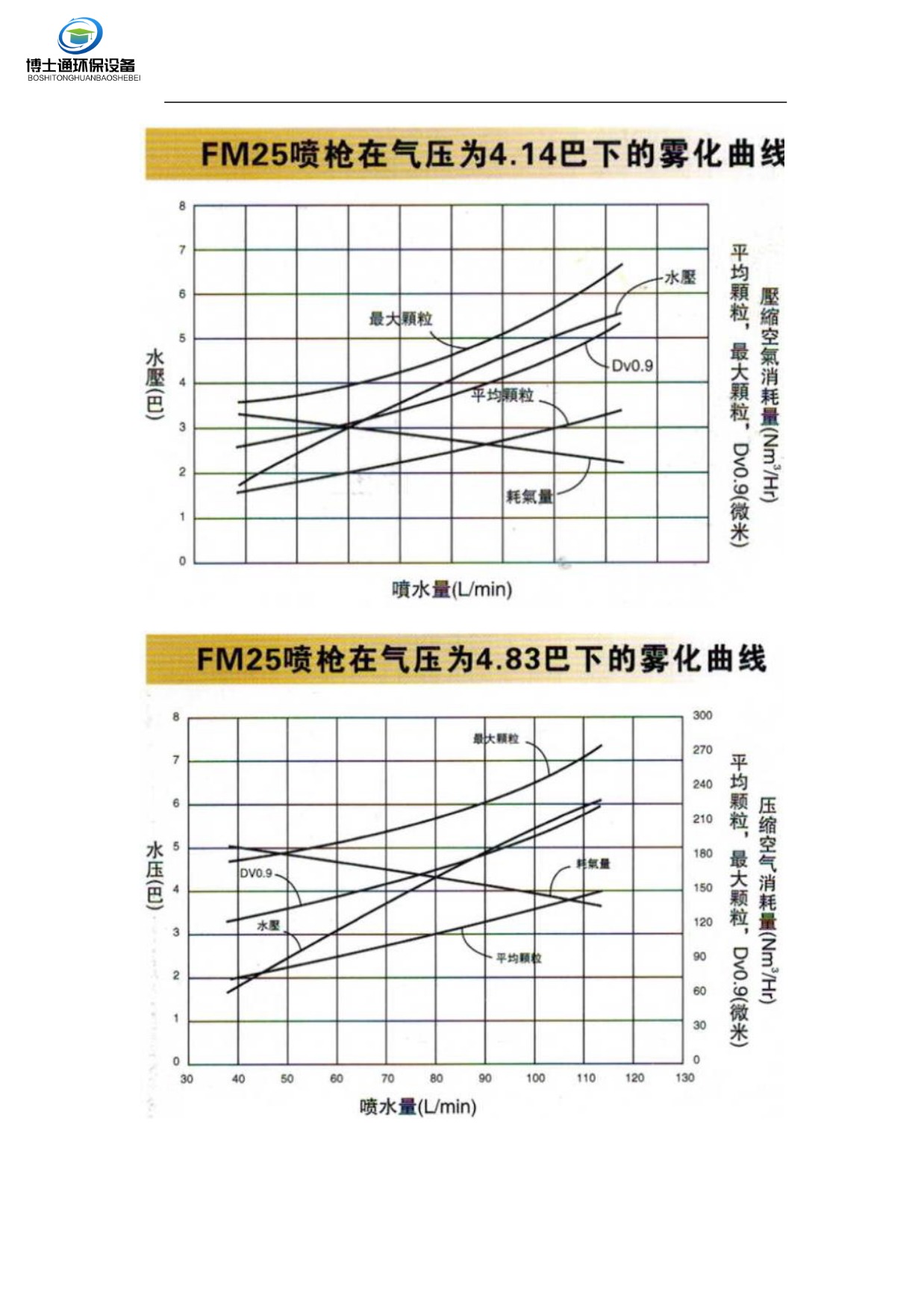 BST-FM脫硫急冷廢液噴槍噴槍