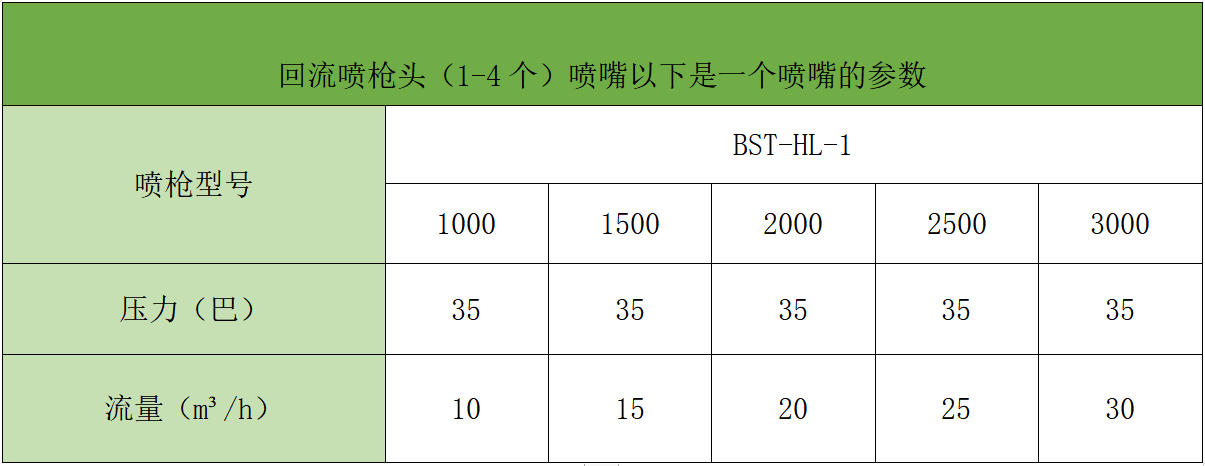 BST-HL高壓回流式噴槍